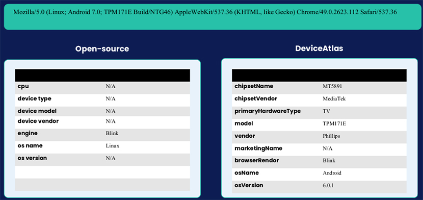 UA-parser-comparison-tv